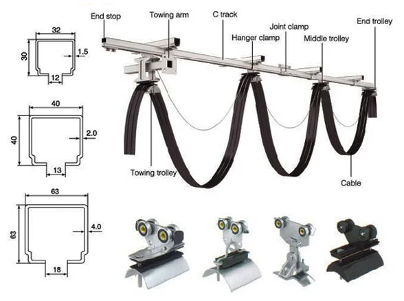 Festoon cable management system